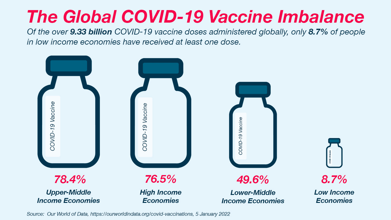 vaccine imbalance