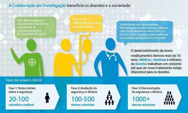 infographic-clinical-pt-600px_v2_0