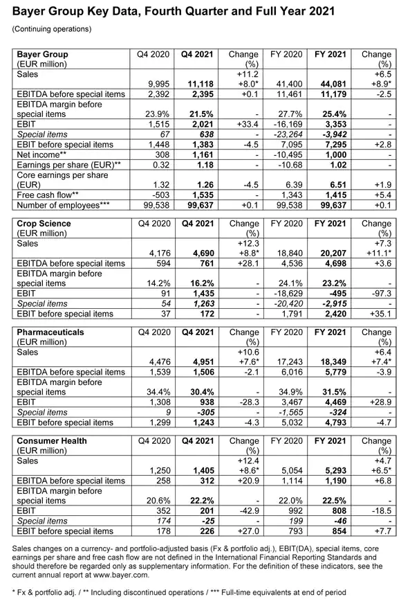 Table_Fiscal_2021