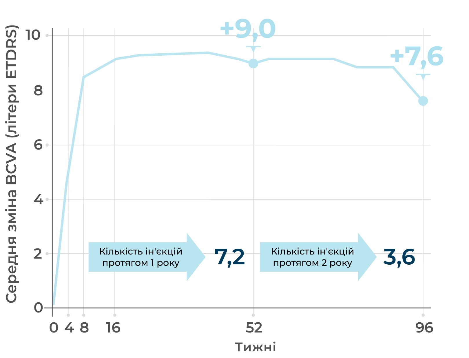 ukr graph17