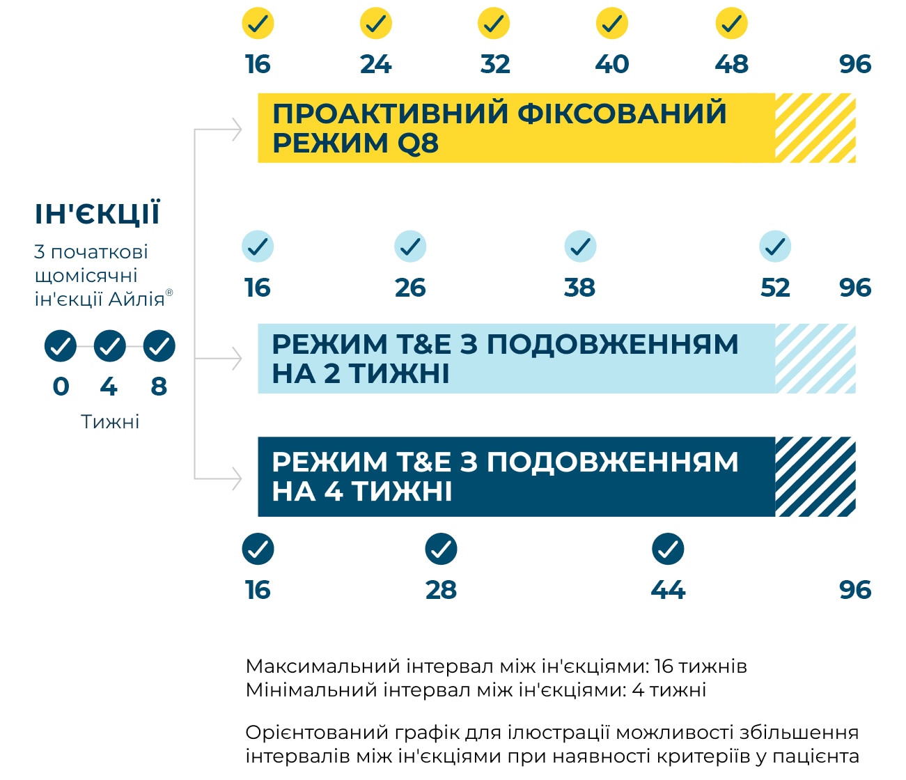 ukr graph16