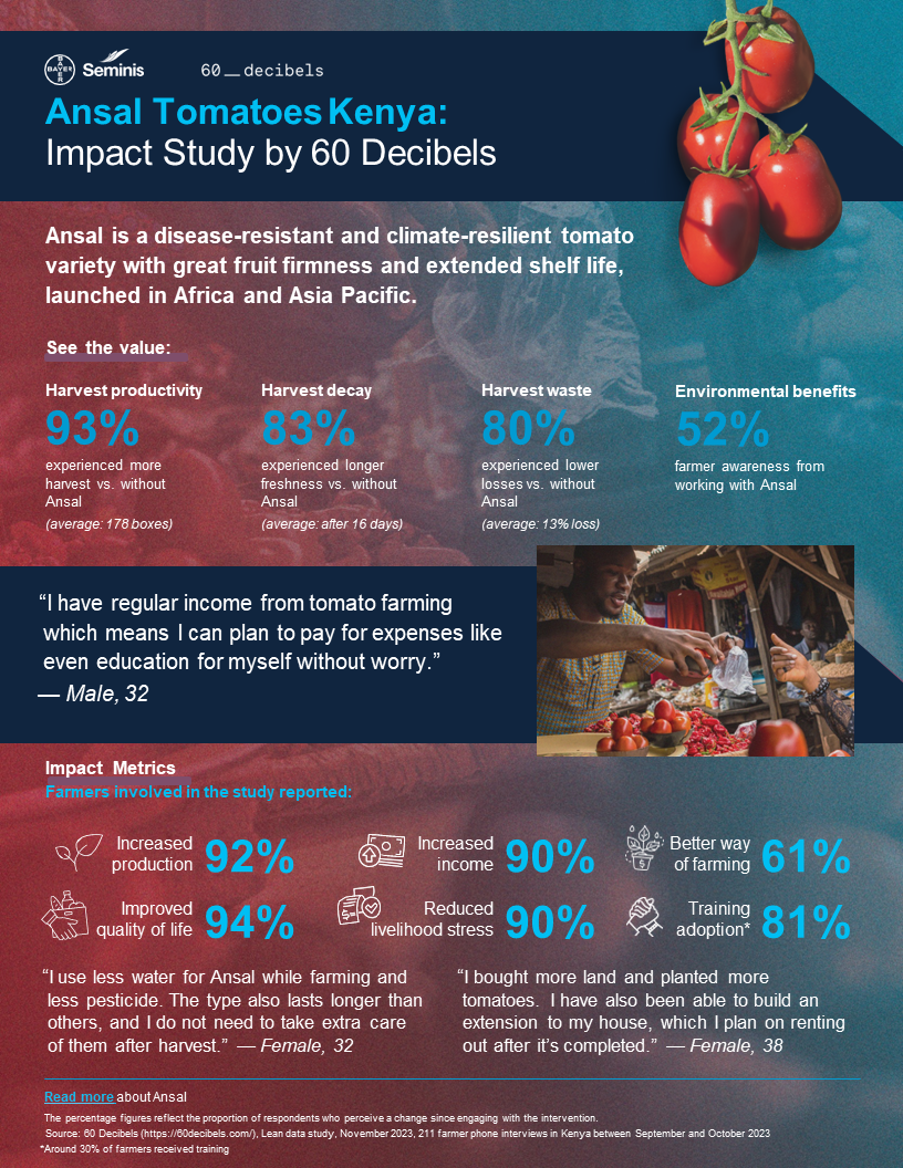 One Pager Ansal Tomatoes_May 2024