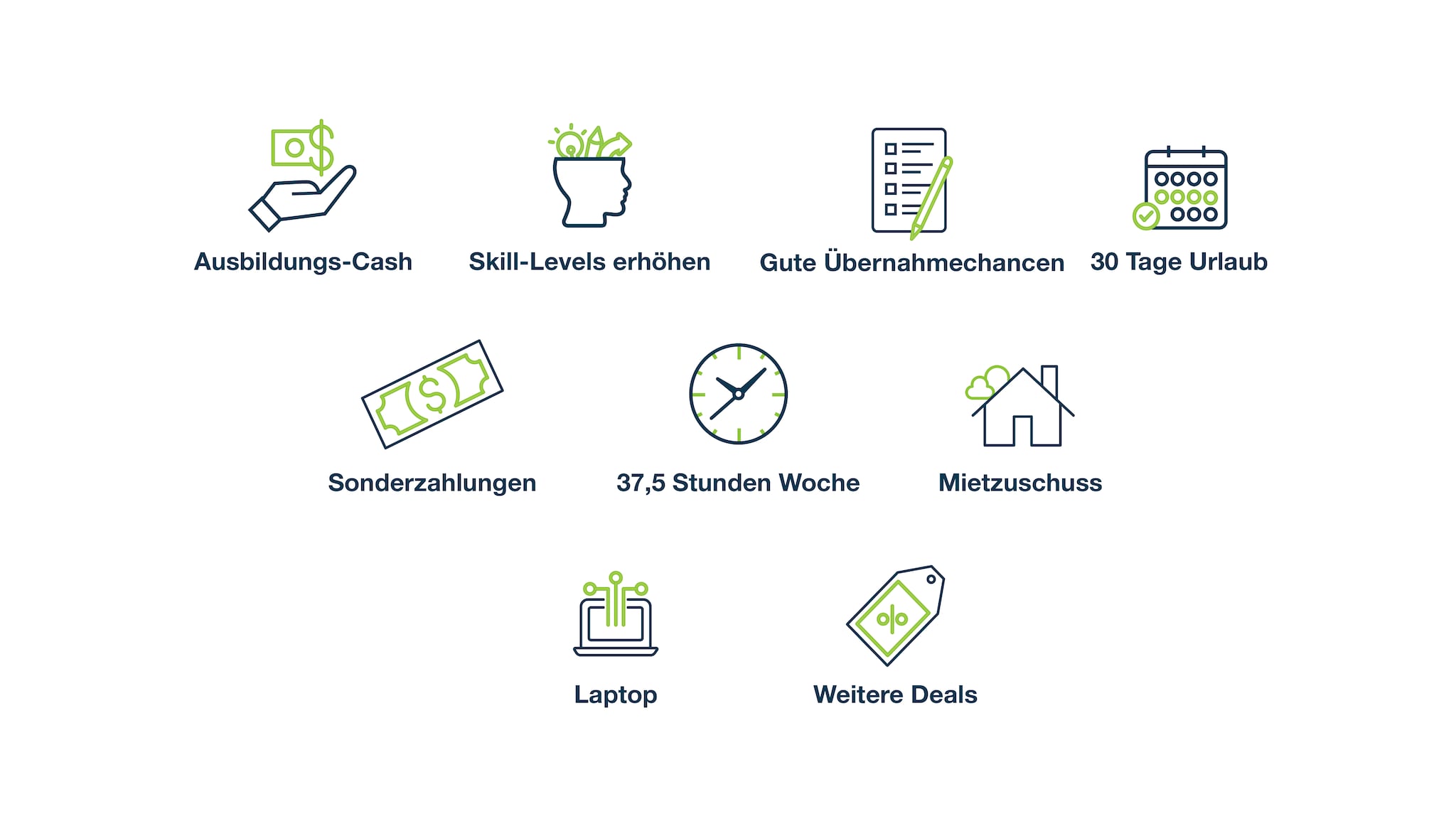 Icons showing benefits in Bayer company