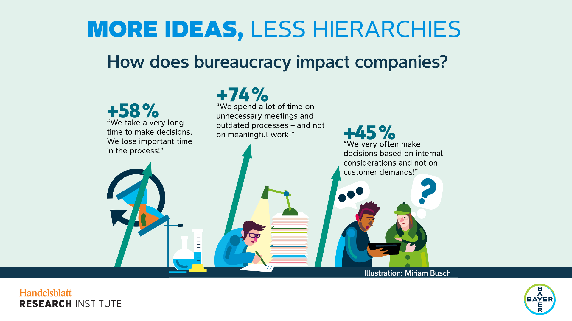 Infographic on how bureaucracy impacts employees