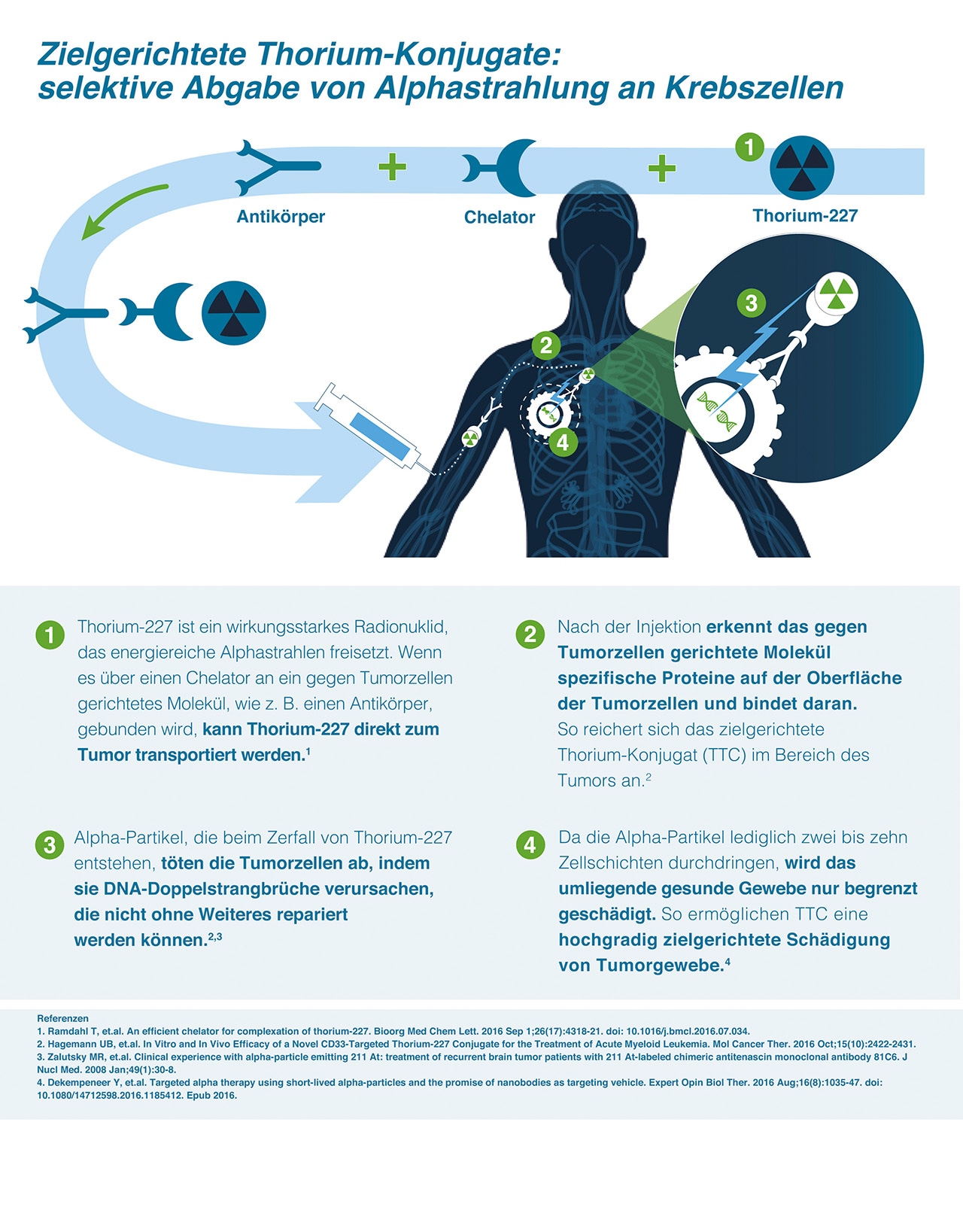 Bayer-Factsheet-TTC_DE