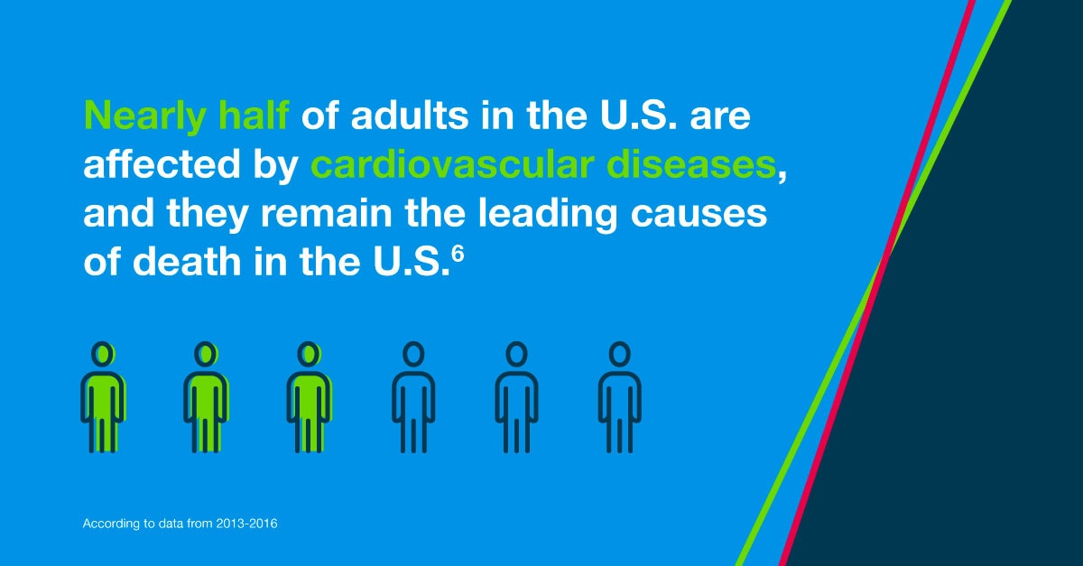 cardiovascular diseases graphic