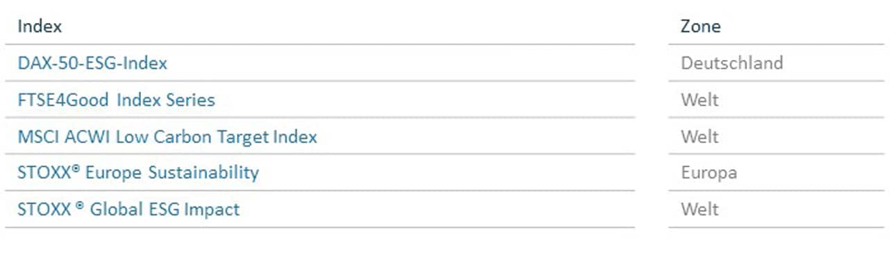 ESG index