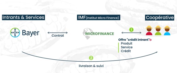 Fonctionnement du programme MOAYE