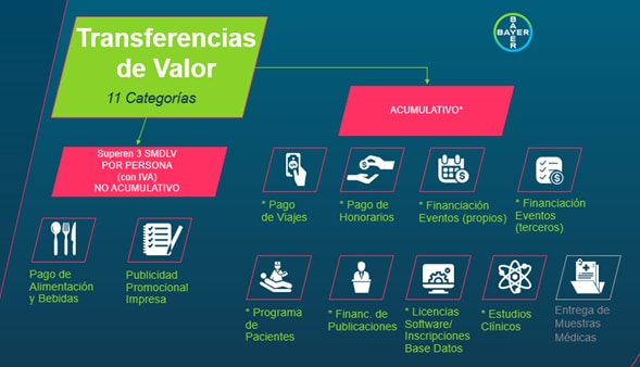 Transferencias de valor2