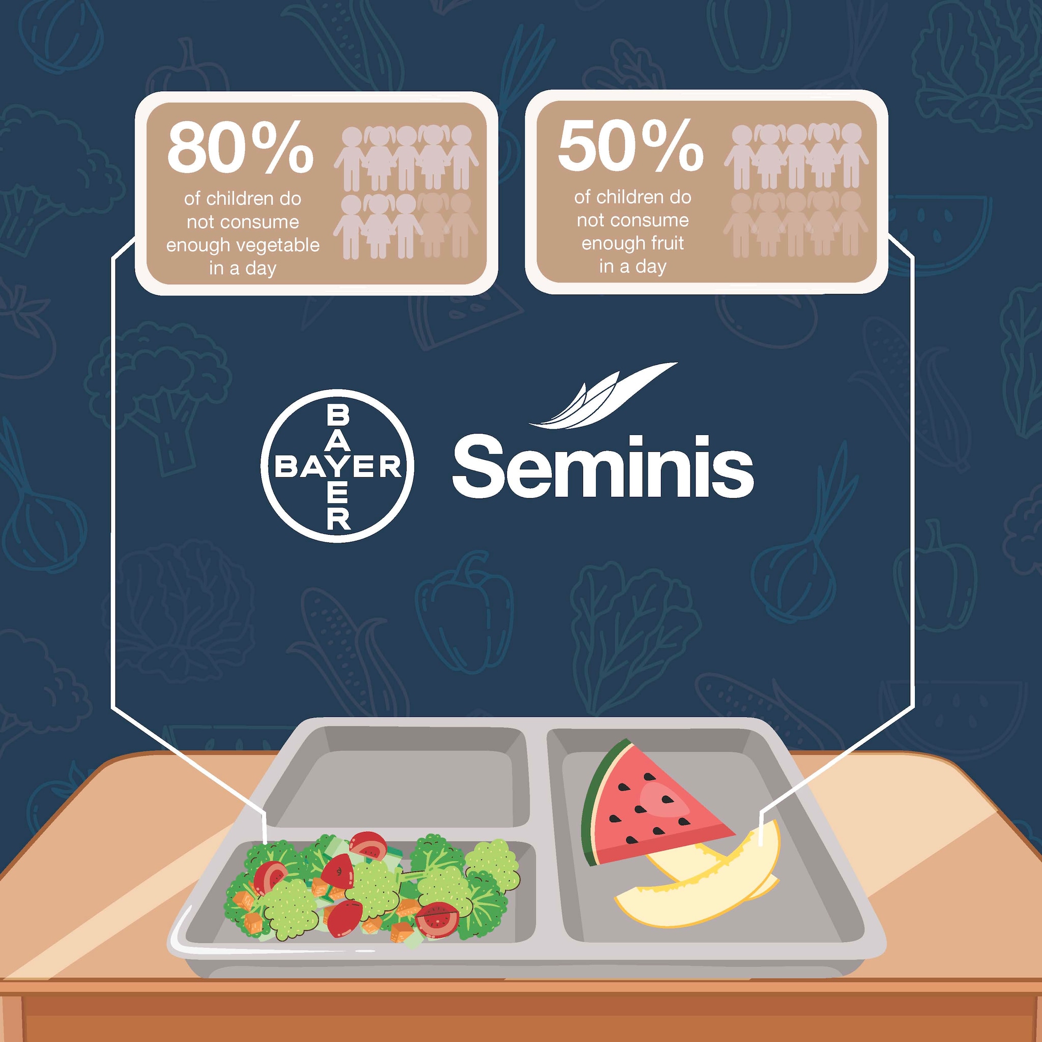 School lunch national statistics information graphic