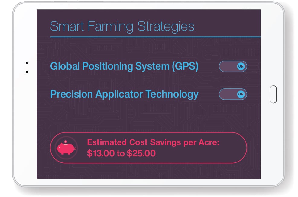 Smart Machines Save Money Infographic