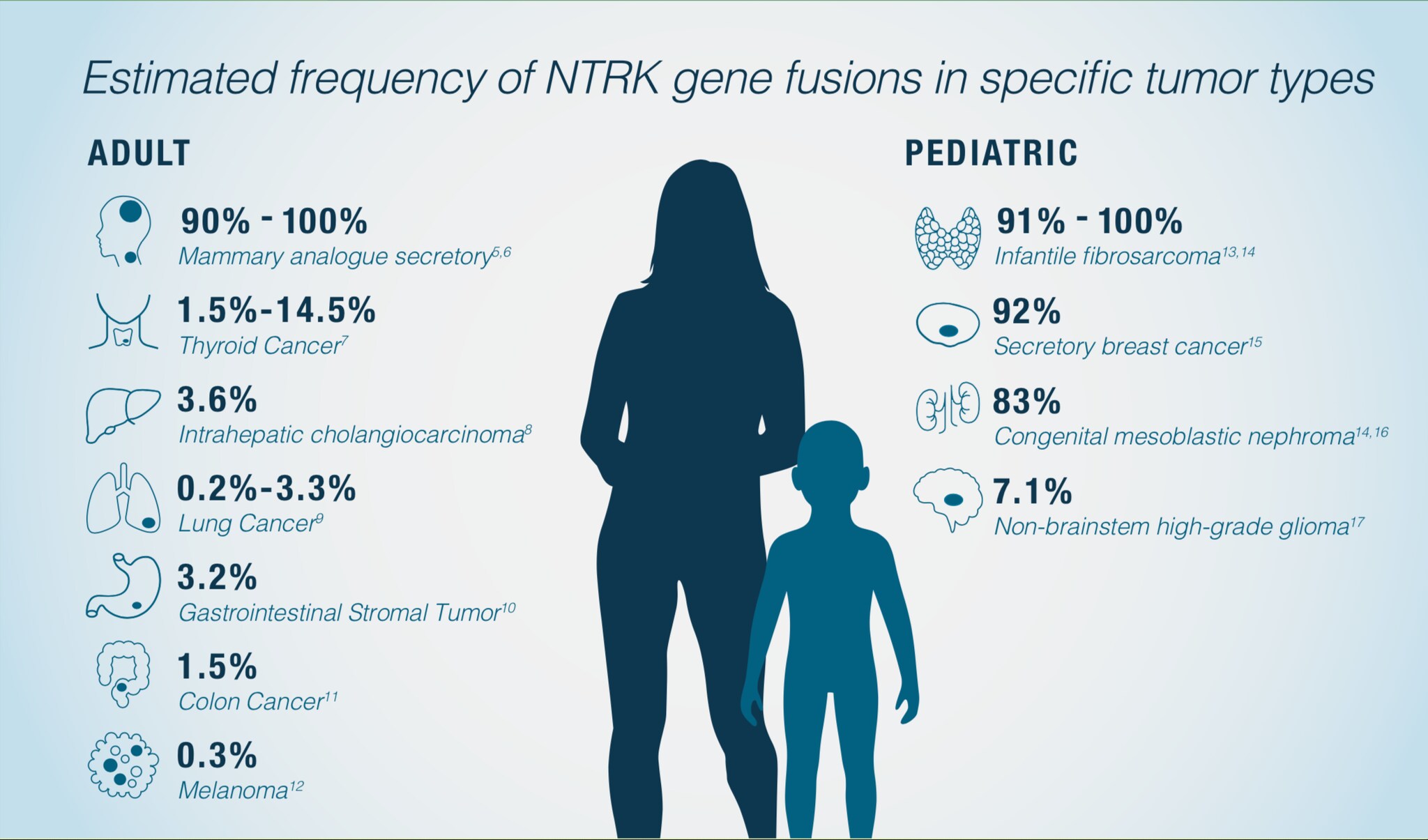 TRK Fusion Cancer | Bayer Global