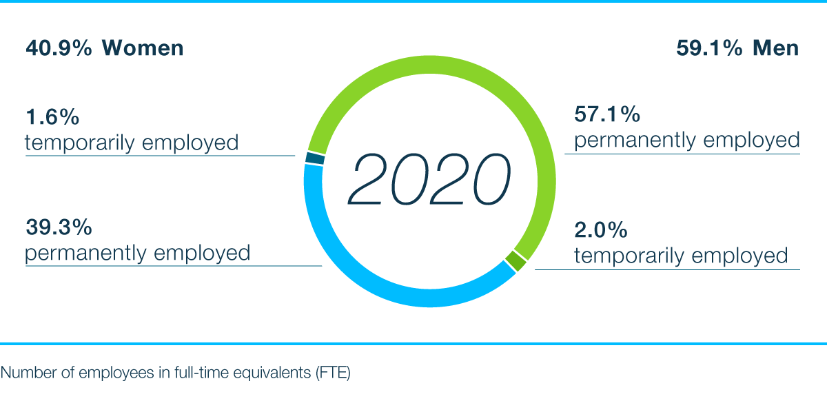 Working At Bayer | Bayer