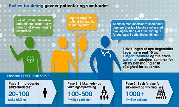 infographic_clinicaltrials_dansk_W600_0.jpg