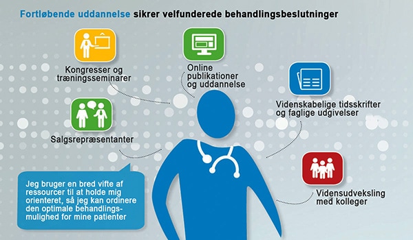 infographic_informeddoctors_dansk_W600_0.jpg 