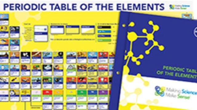 Periodic table of the elements.